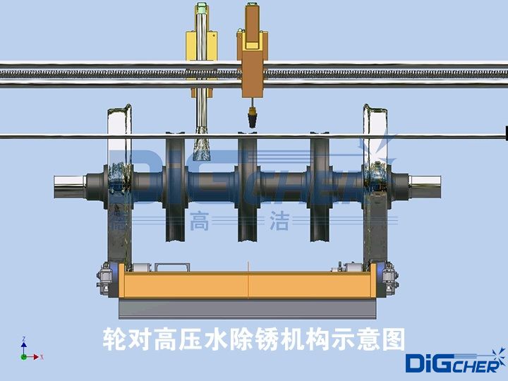 輪對高壓水除銹機構(gòu)示意圖