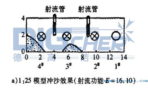 �ɹܛ_ɳЧ��ʾ��D