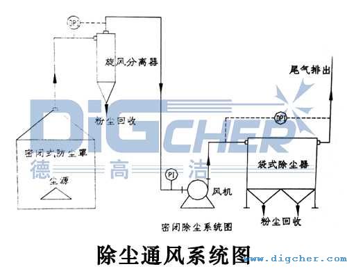 ���mͨ�Lϵ�y(t��ng)�D