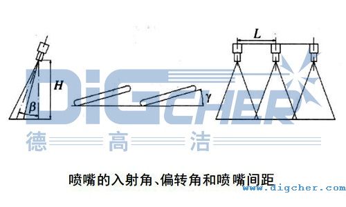 ���������Ǧ��������ƫ�D(zhu��n)�Ǧ��Լ������g��L