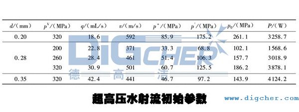 ���߉�ˮ������ʼ����(sh��)